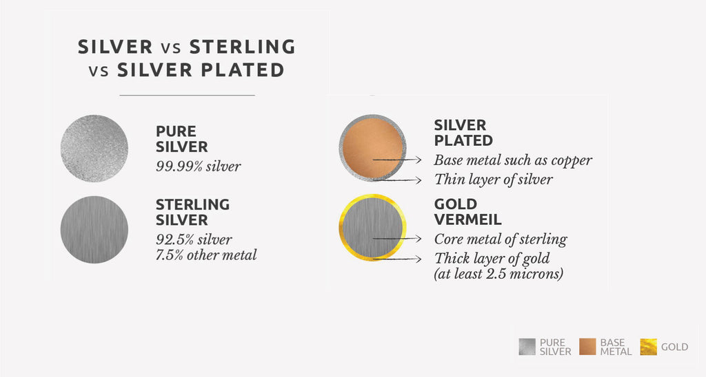 Sterling Silver / Silver Filled / Silver Plated / Gold Vermeil - All explained